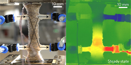 Left: The stack of elastocaloric plates with flow paths of the water indicated. Right: thermograh showing the temperature difference achieved between the hot side (lower right) and cold side (upper right). Picture adapted from Tušek et al., Nature Energy.