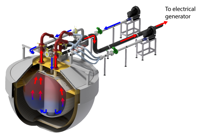 Schematics of the energy storage device and the air flow during discharge