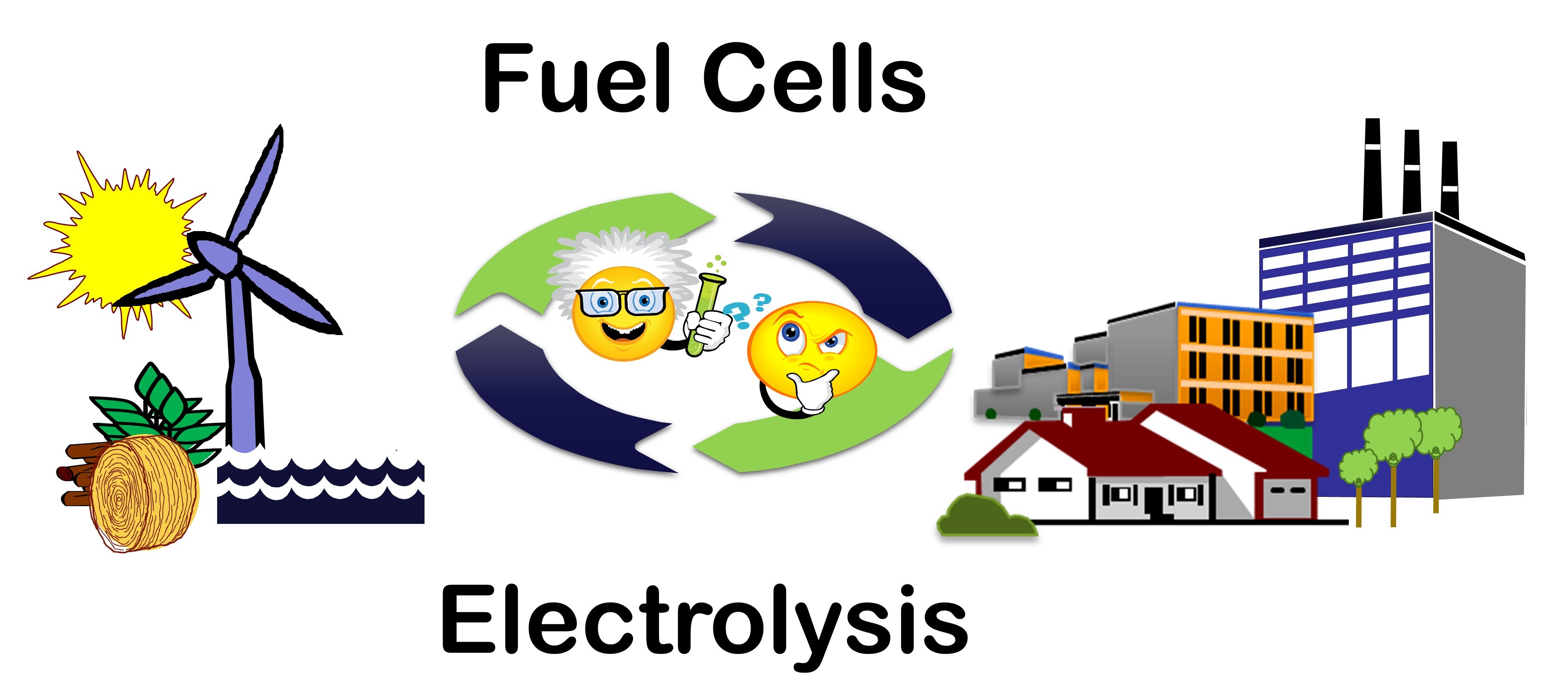 Fuel Cells Electrolysis