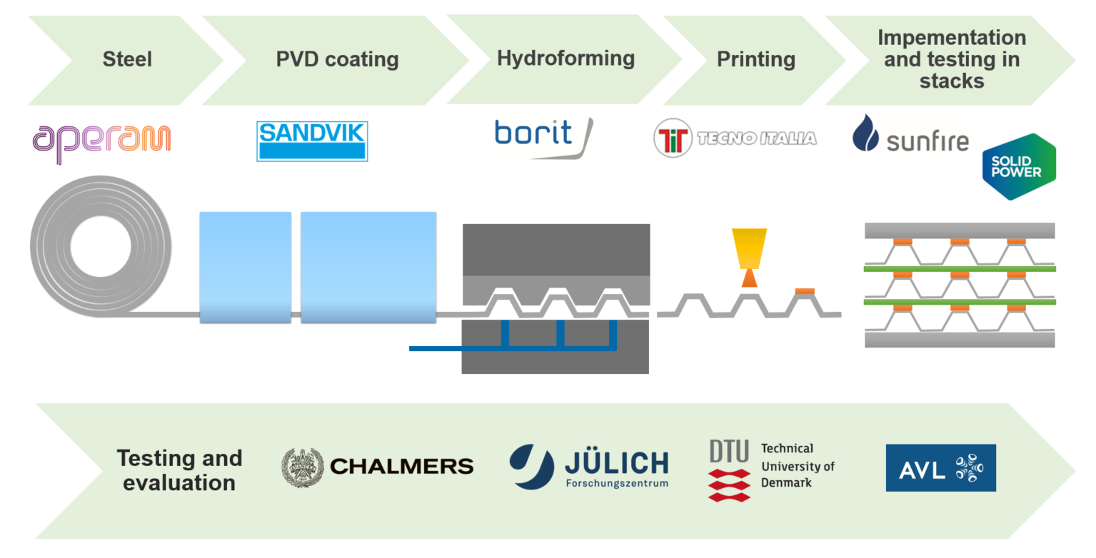 LOWCOST-IC project overview